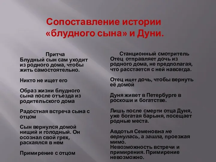 Сопоставление истории «блудного сына» и Дуни. Притча Блудный сын сам уходит из родного