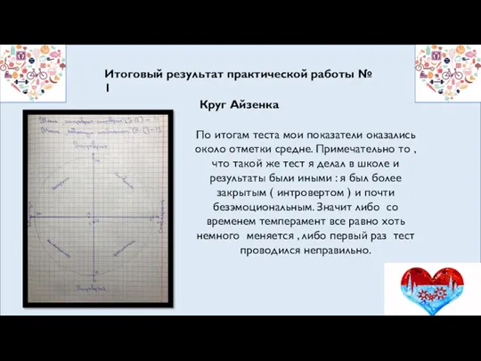 Итоговый результат практической работы № 1 Круг Айзенка По итогам