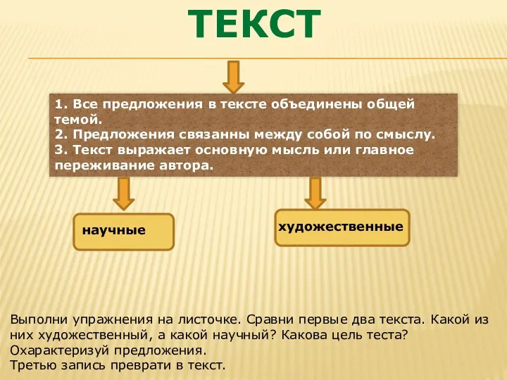 1. Все предложения в тексте объединены общей темой. 2. Предложения связанны между собой