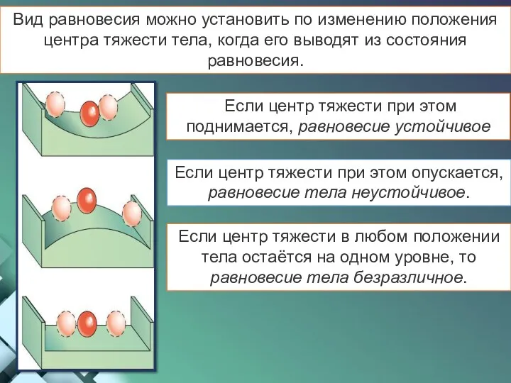 Если центр тяжести при этом поднимается, равновесие устойчивое Если центр