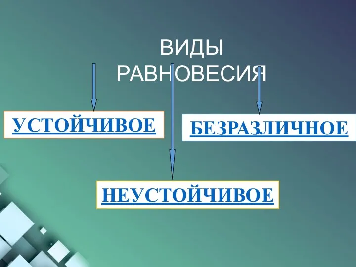 ВИДЫ РАВНОВЕСИЯ УСТОЙЧИВОЕ НЕУСТОЙЧИВОЕ БЕЗРАЗЛИЧНОЕ