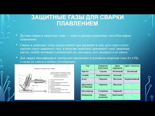 ЗАЩИТНЫЕ ГАЗЫ ДЛЯ СВАРКИ ПЛАВЛЕНИЕМ Дуговая сварка в защитных газах