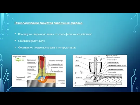 Технологические свойства сварочных флюсов: Изолируют сварочную ванну от атмосферного воздействия;