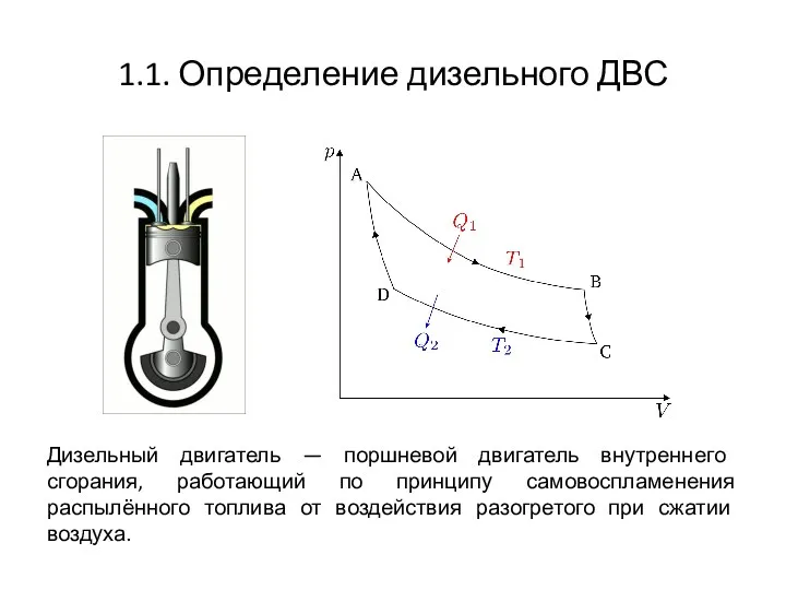 1.1. Определение дизельного ДВС Дизельный двигатель — поршневой двигатель внутреннего