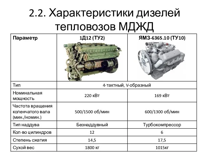 2.2. Характеристики дизелей тепловозов МДЖД