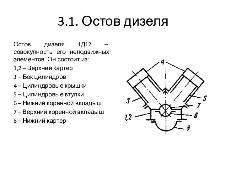 3.1. Остов дизеля Остов дизеля 1Д12 – совокупность его неподвижных