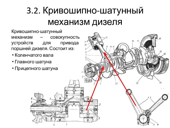 3.2. Кривошипно-шатунный механизм дизеля Кривошипно-шатунный механизм – совокупность устройств для