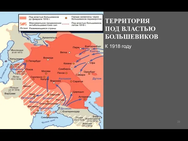 ТЕРРИТОРИЯ ПОД ВЛАСТЬЮ БОЛЬШЕВИКОВ К 1918 году
