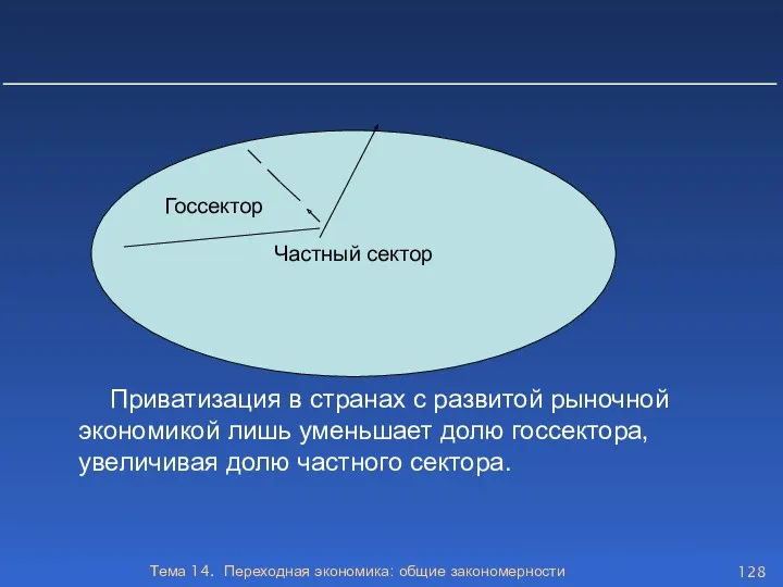 Тема 14. Переходная экономика: общие закономерности Частный сектор Госсектор Приватизация