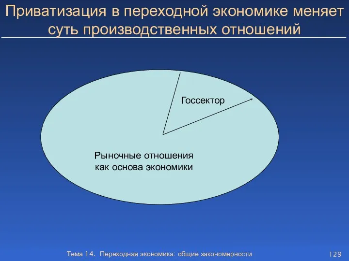 Тема 14. Переходная экономика: общие закономерности Приватизация в переходной экономике