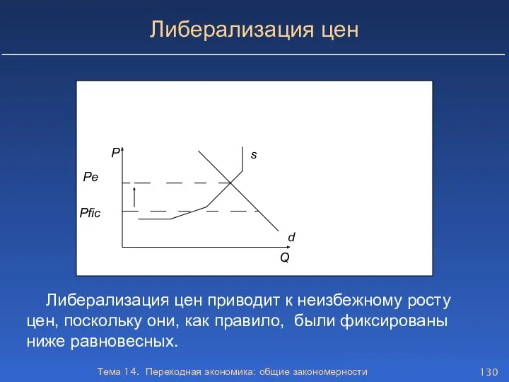 Тема 14. Переходная экономика: общие закономерности Либерализация цен Рfic Pe