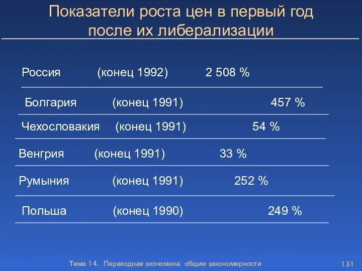 Тема 14. Переходная экономика: общие закономерности Россия (конец 1992) 2