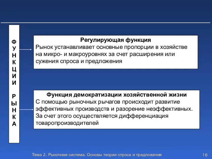 Тема 2. Рыночная система. Основы теории спроса и предложения Ф