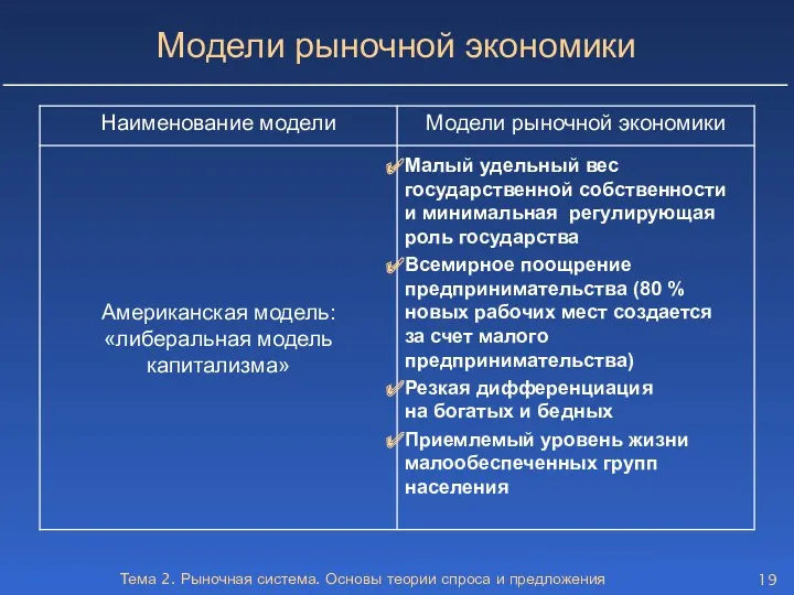 Тема 2. Рыночная система. Основы теории спроса и предложения Модели рыночной экономики