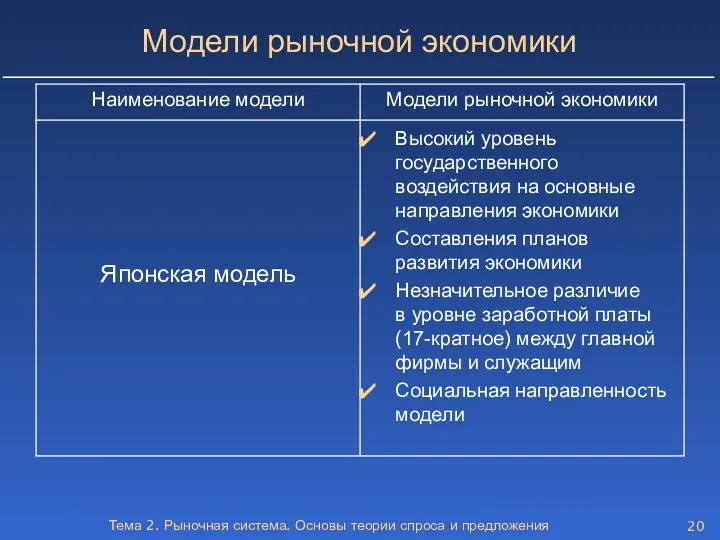 Тема 2. Рыночная система. Основы теории спроса и предложения Модели рыночной экономики