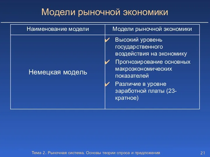 Тема 2. Рыночная система. Основы теории спроса и предложения Модели рыночной экономики