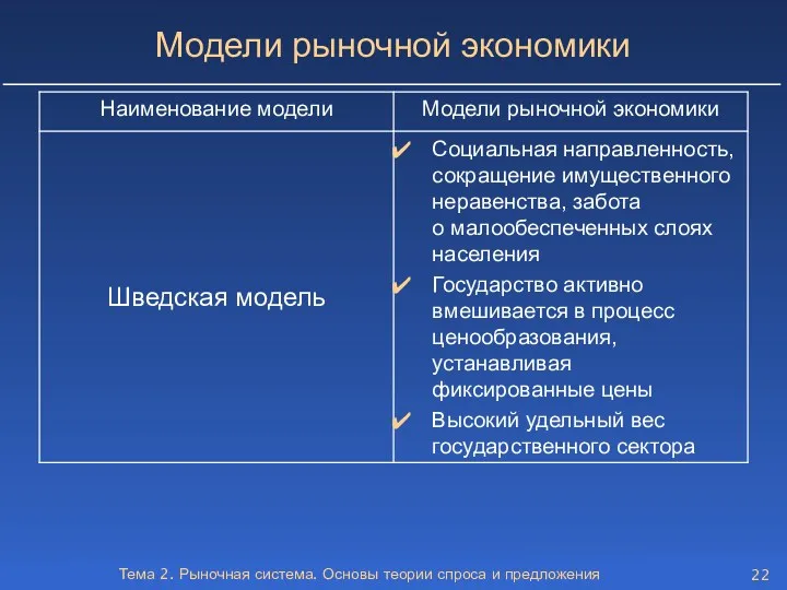 Тема 2. Рыночная система. Основы теории спроса и предложения Модели рыночной экономики