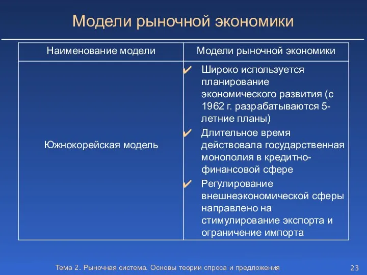 Тема 2. Рыночная система. Основы теории спроса и предложения Модели рыночной экономики