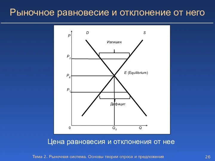 Тема 2. Рыночная система. Основы теории спроса и предложения Рыночное