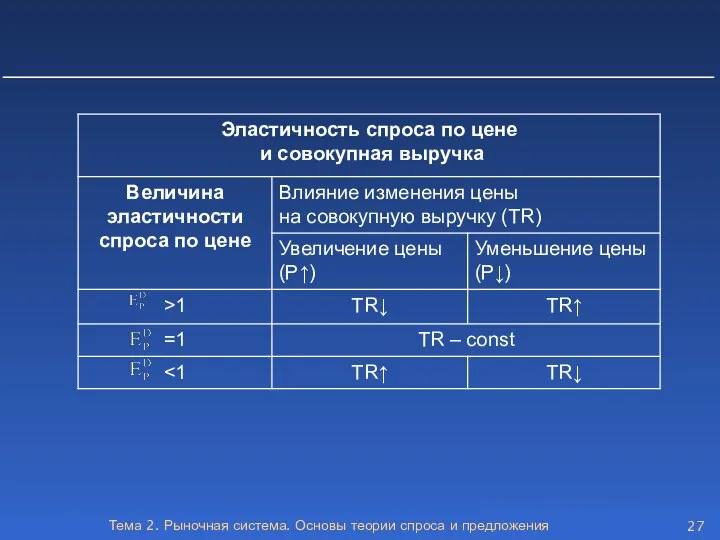 Тема 2. Рыночная система. Основы теории спроса и предложения