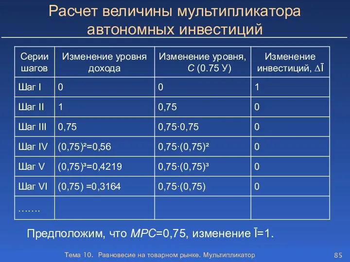 Тема 10. Равновесие на товарном рынке. Мультипликатор Расчет величины мультипликатора