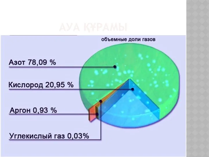 АУА ҚҰРАМЫ