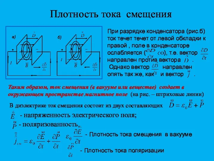 Плотность тока смещения При разрядке конденсатора (рис.б) ток течет течет