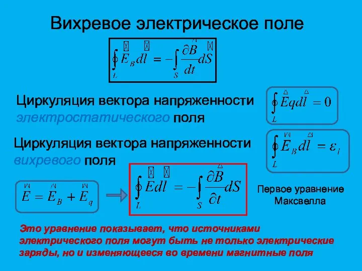 Вихревое электрическое поле Циркуляция вектора напряженности электростатического поля Циркуляция вектора