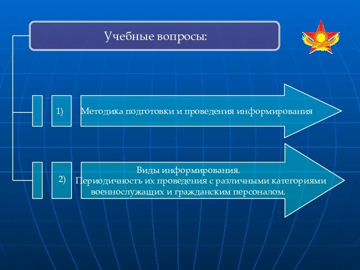 Учебные вопросы: Методика подготовки и проведения информирования Виды информирования. Периодичность