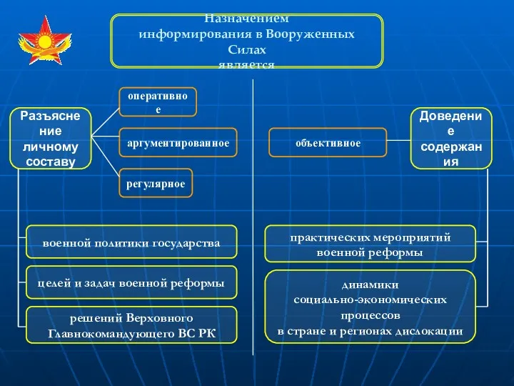 Назначением информирования в Вооруженных Силах является регулярное аргументированное оперативное Разъяснение