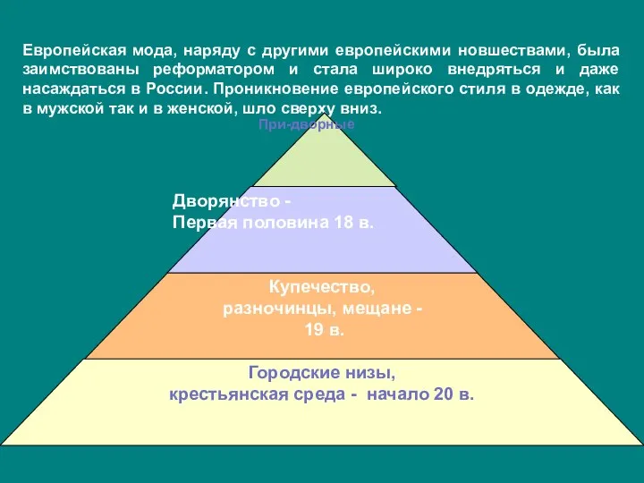 Европейская мода, наряду с другими европейскими новшествами, была заимствованы реформатором