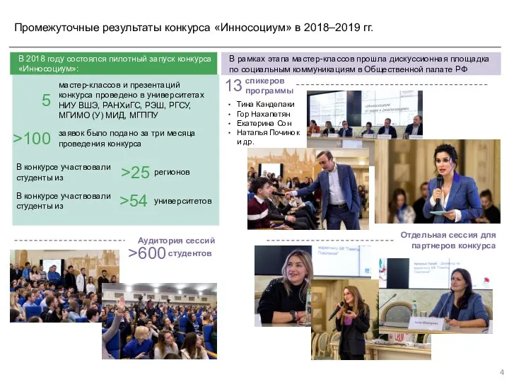 Промежуточные результаты конкурса «Инносоциум» в 2018–2019 гг. В 2018 году