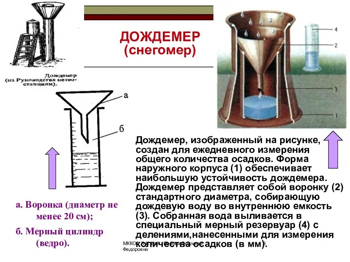 МККОС.Л.К. №3. Попова Людмила Федоровна а. Воронка (диаметр не менее