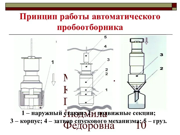 МККОС.Л.К. №3. Попова Людмила Федоровна Принцип работы автоматического пробоотборника 1