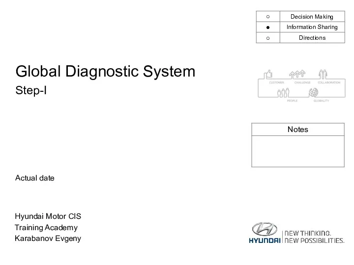 Global Diagnostic System. Описание GDS
