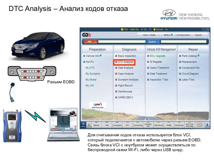 DTC Analysis – Анализ кодов отказа Разъем EOBD Для считывания