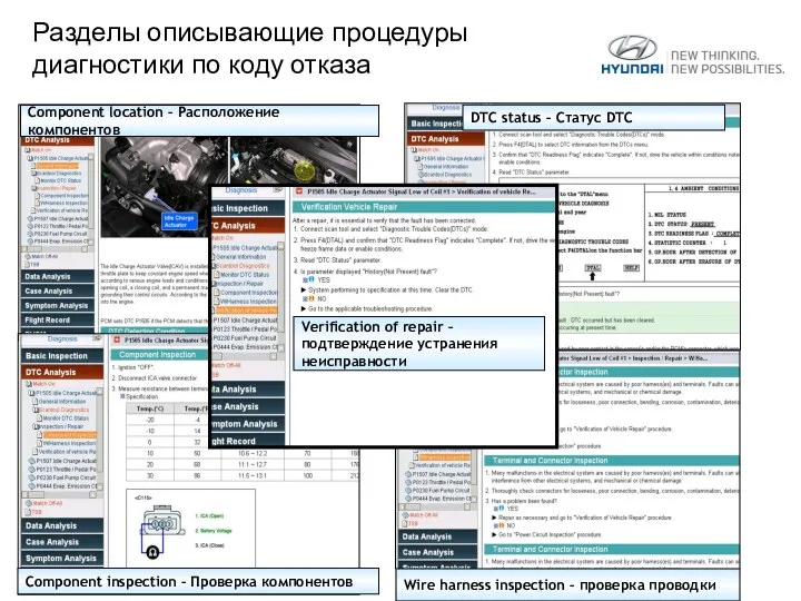 Component location – Расположение компонентов Verification of repair – подтверждение