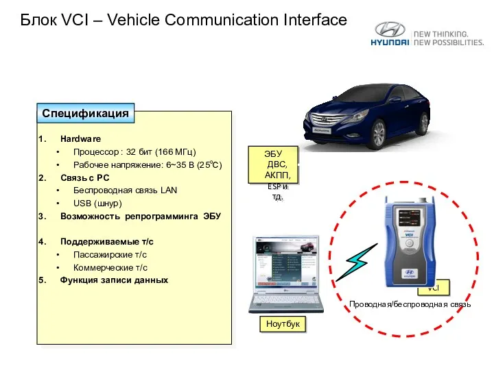 Блок VCI – Vehicle Communication Interface Hardware Процессор : 32