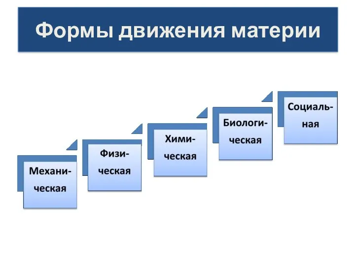 Формы движения материи