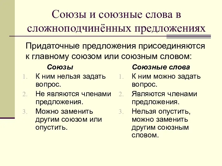 Союзы и союзные слова в сложноподчинённых предложениях Союзы К ним нельзя задать вопрос.