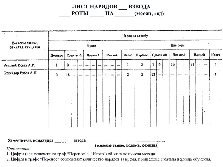 ЛИСТ НАРЯДОВ ___ ВЗВОДА ____ РОТЫ _____ НА _______(месяц, год)