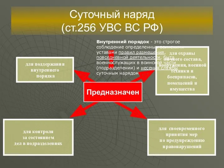 Суточный наряд (ст.256 УВС ВС РФ) Предназначен для поддержания внутреннего