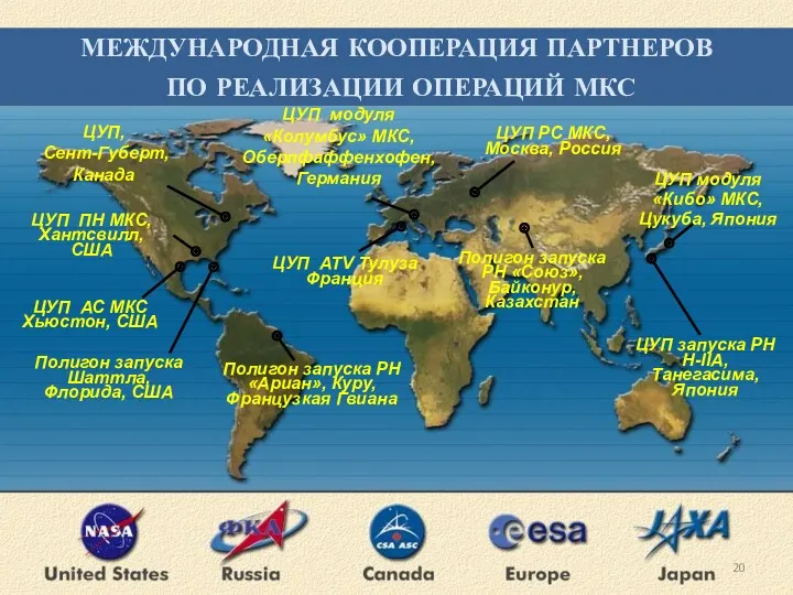 NASA and International Partner Operations Scope ЦУП модуля «Колумбус» МКС,