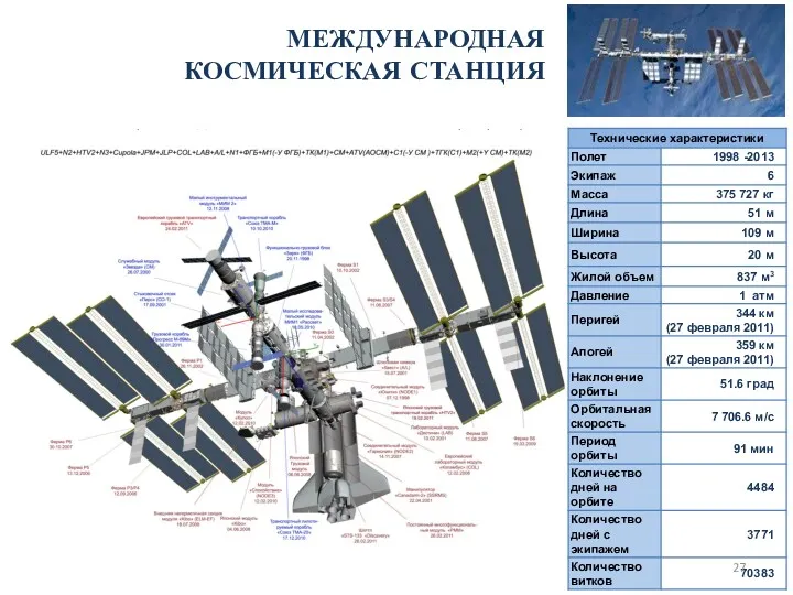 МЕЖДУНАРОДНАЯ КОСМИЧЕСКАЯ СТАНЦИЯ