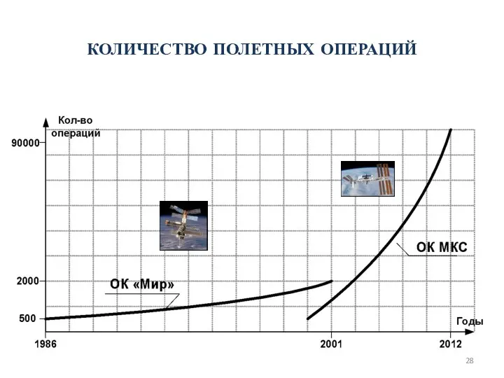 КОЛИЧЕСТВО ПОЛЕТНЫХ ОПЕРАЦИЙ