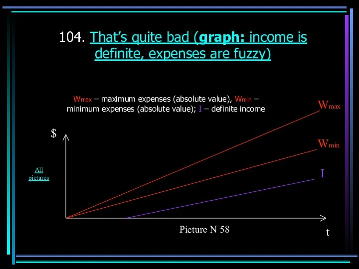 104. That’s quite bad (graph: income is definite, expenses are