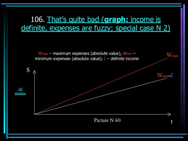 106. That’s quite bad (graph: income is definite, expenses are