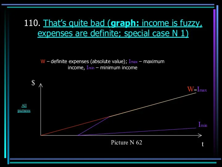 110. That’s quite bad (graph: income is fuzzy, expenses are