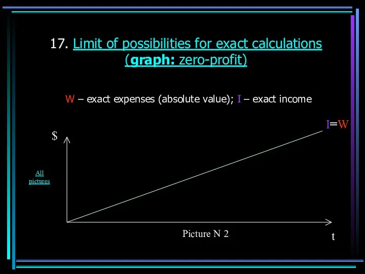 17. Limit of possibilities for exact calculations (graph: zero-profit) W