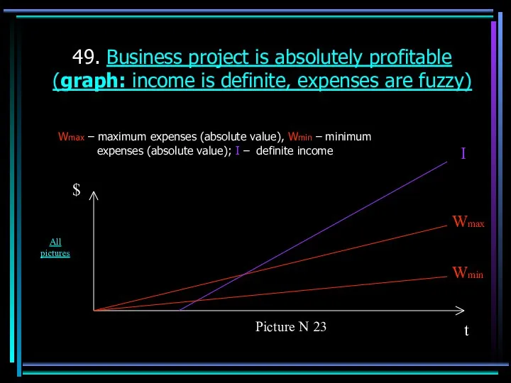 49. Business project is absolutely profitable (graph: income is definite,